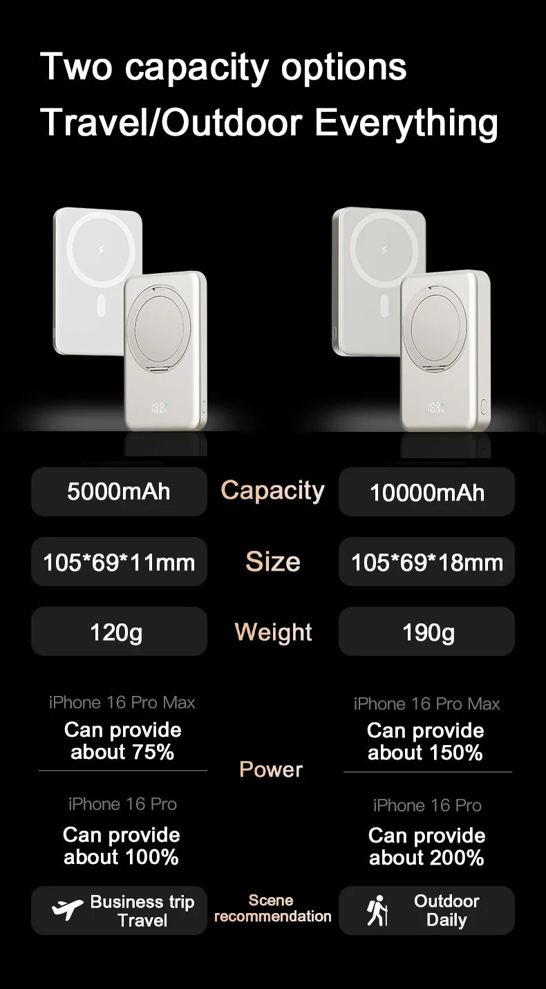 Magsafe Powerbank Stand